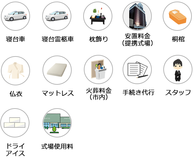 費用に含まれるもの一覧