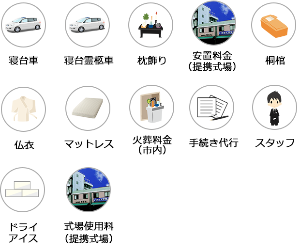 費用に含まれるもの一覧