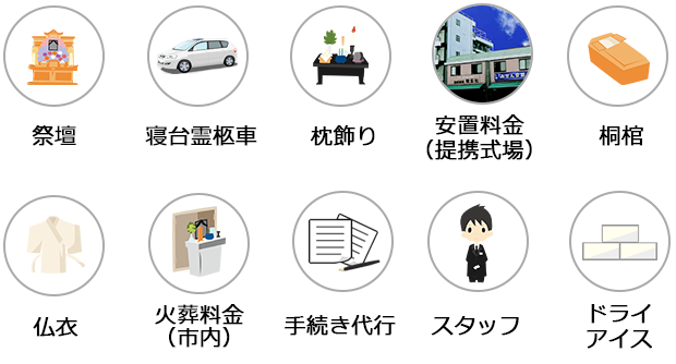 費用に含まれるもの一覧